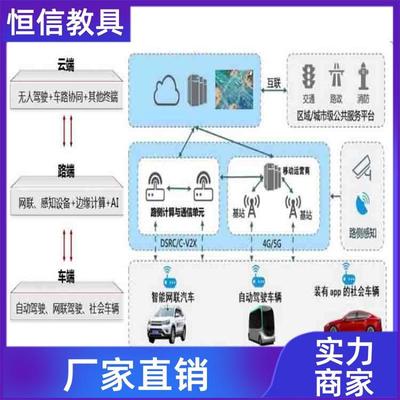 智能網(wǎng)聯(lián)汽車慣性導航教學儀器 廠商定制模型設(shè)備引領(lǐng)車聯(lián)網(wǎng)教學新變革